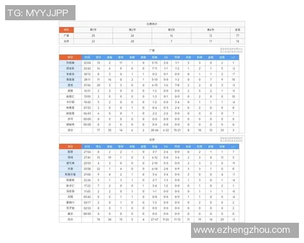 北京篮球队在联合会杯积分榜中以59分稳居第一名表现出色